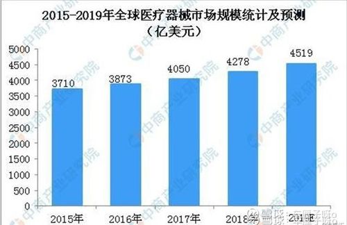 從國產(chǎn)替代到全球標(biāo)桿 邁瑞醫(yī)療的崛起之路與茅臺啟示